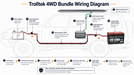 A labeled wiring diagram for the Trolltek™ 12V LiFePO4 Lithium Battery 4WD Bundle – Charge While Driving (DC) by Trolltek, featuring a 12V LiFePO4 lithium battery, DC/DC charger, solar panel, plugs, and cables installed on a 4WD vehicle. The diagram includes arrows and text boxes that clearly explain each component and connection within the Trolltek battery bundle for 4WD systems.