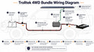 Diagram depicting wiring connections for the Trolltek™ 12V LiFePO4 Lithium Slimline Battery 4WD Bundle – Charge While Driving (DC) by Trolltek. The illustration includes a starter battery, solar panels routed through a DC/DC charger with integrated MPPT solar regulator, 12V LiFePO4 lithium slimline battery, fuses, Anderson plugs, and cables shown within a vehicle outline. All pathways are labeled and color-coded, with clear component icons.