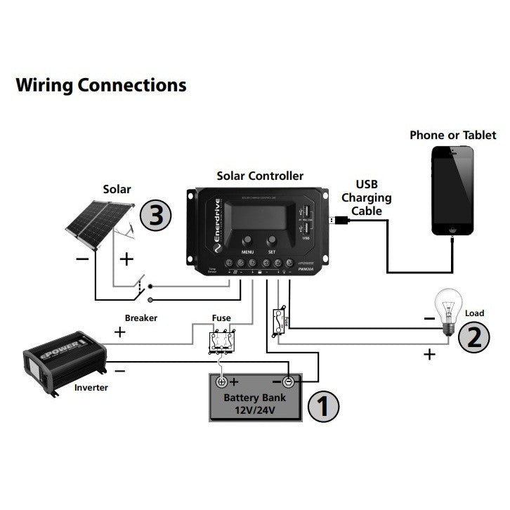Diagram of wiring connections for a solar power system with a solar panel, FREE SHIPPING Enerdrive PWM 30A Solar Charge Controller (12/24V), battery bank (with protection), inverter, breaker, fuse, USB cable, phone/tablet, and light bulb; components labeled 1–3.