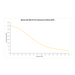 A line graph shows airflow (LPM) decreases as pressure (PSI) increases for the Sherpa 4x4 'BIG V4' Air Compressor (400 L/min) & Digital Tyre Deflator Bundle, illustrating its off-road performance curve that starts high and slopes downward.
