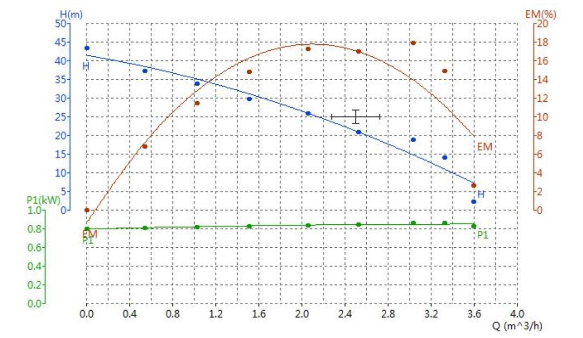 Paddock jet pump performance curve