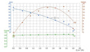 Paddock jet pump performance curve