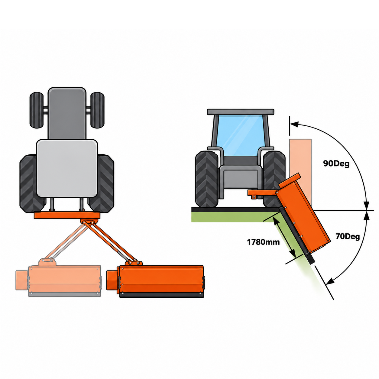 Diagram of a tractor with an attached Paddock™ PTO Offset Verge Flail Mower by Paddock, showing a 1780mm reach and a mowing angle range from 70° to 90° for efficient roadside slope mowing. This heavy-duty mower features hydraulic side shift for versatile operation.