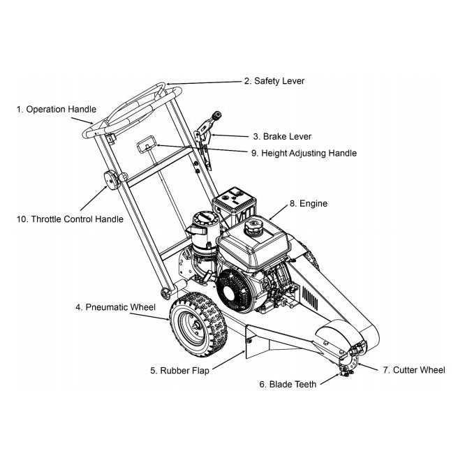 Black and white labeled diagram of the Paddock Commercial Stump Grinder by Paddock, showing Briggs & Stratton engine, operation handle, safety lever, brake lever, height adjusting handle, blade teeth, cutter wheel, rubber flap, and pneumatic wheel.