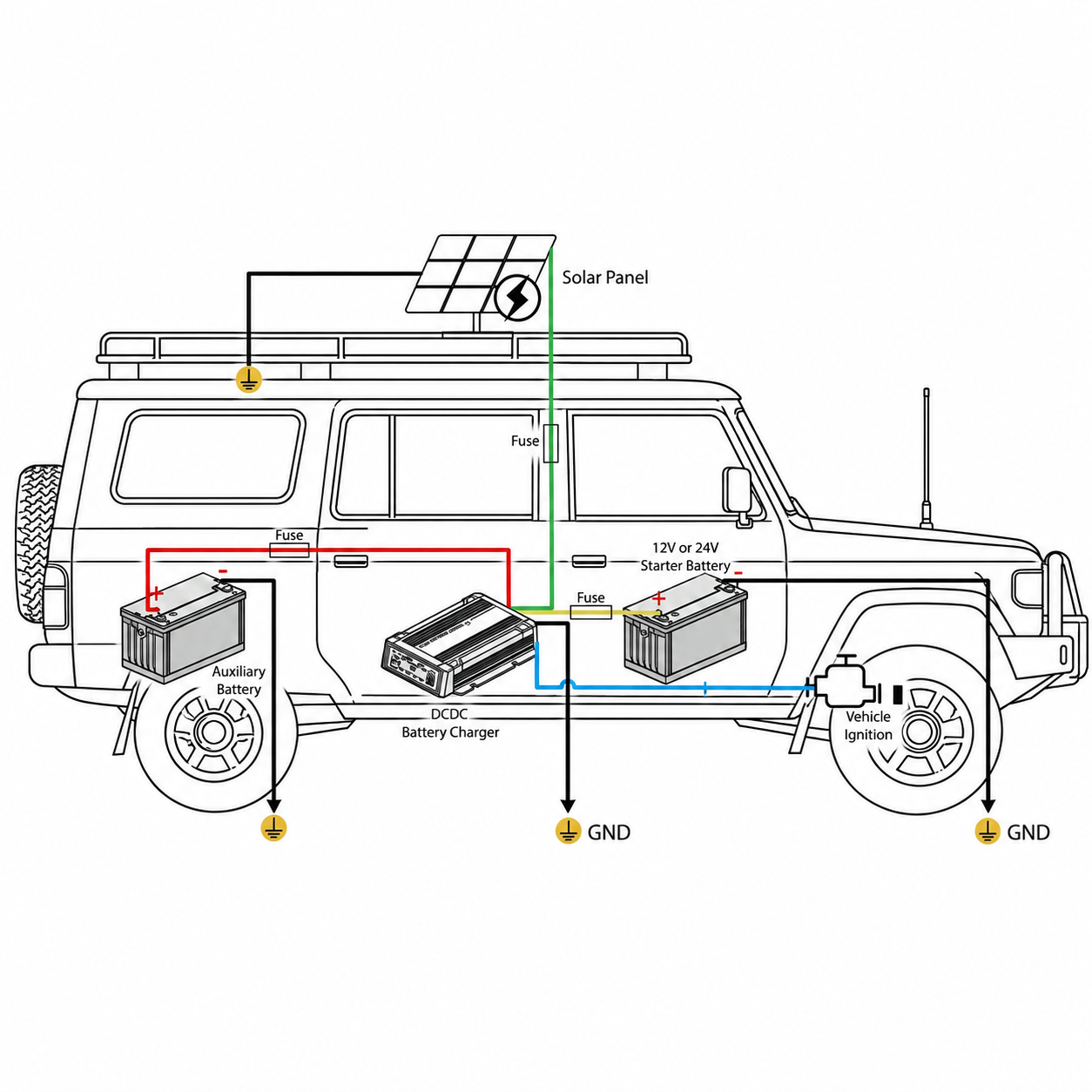 Diagram of a vehicle wiring setup featuring a solar panel connected through the Trolltek™ 40Amp DC/DC Charger with MPPT Solar Input, along with starter battery, auxiliary battery, fuses, ground points, and connections for vehicle ignition. Arrows clearly indicate the wiring paths for power flow and grounding throughout the system.