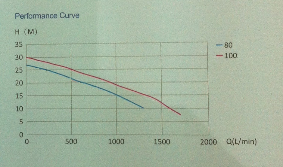trash pump performance curve