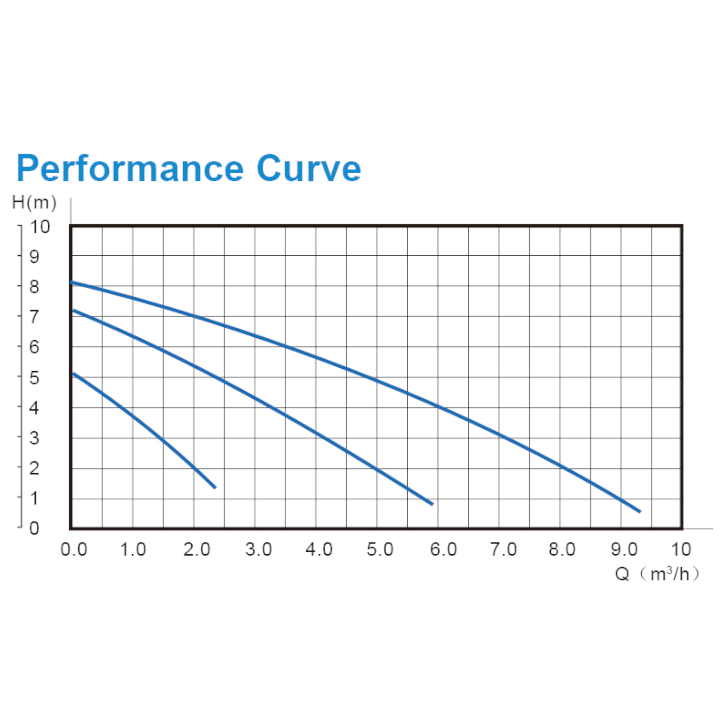 hot water glycol circulation pump performance curve