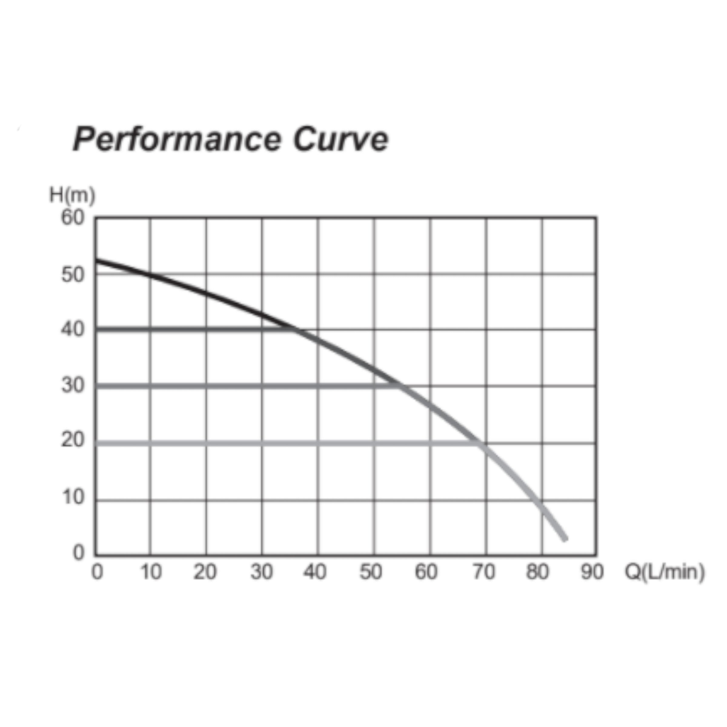 SPHB00900 performance curve