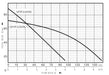 Paddock irrigation pump performance curve
