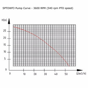 PTO Tractor Water Transfer Pump - Australian Supplier! — Scintex Australia