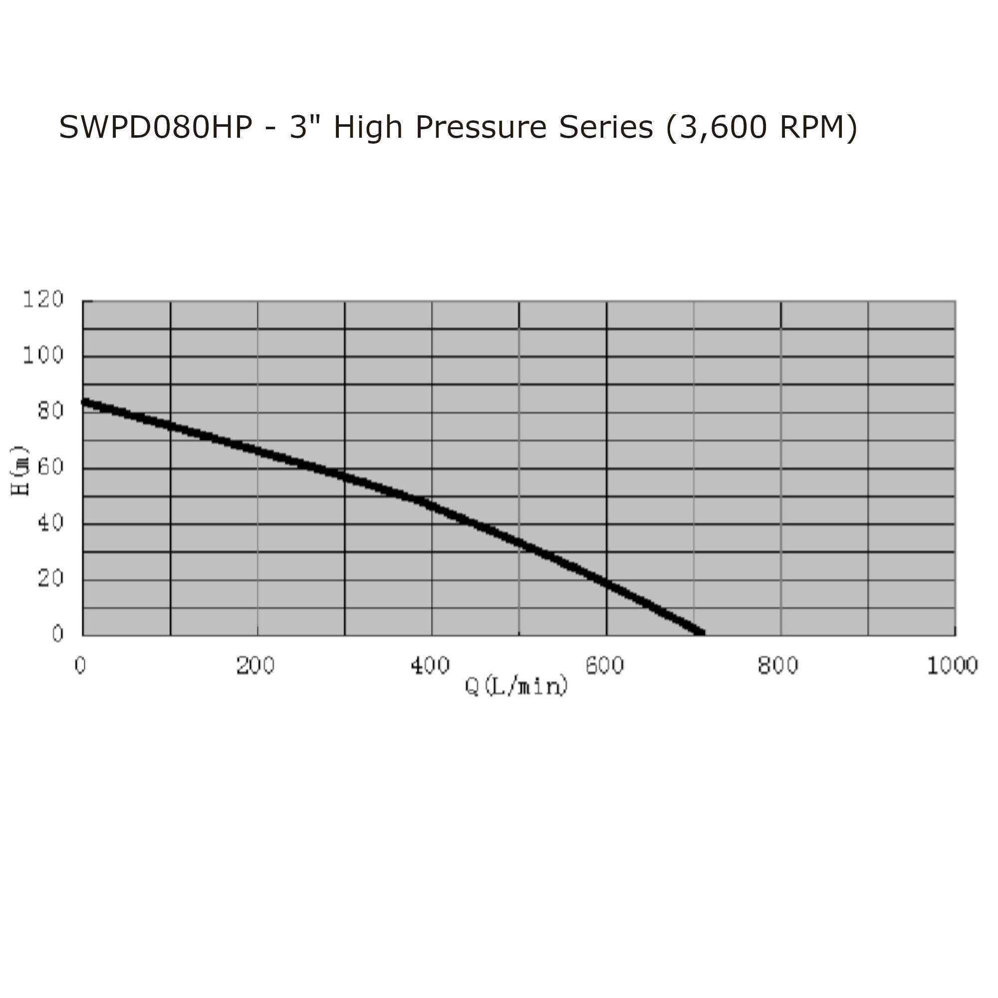 performance flow curve discharge head 80mm diesel water pump