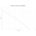 6" PTO Water Pump 3600 rpm Flow Curve Data Sheet